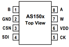 AS1503-Z Datasheet PDF austriamicrosystems AG