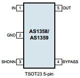 AS1358-BTTT-15 Datasheet PDF austriamicrosystems AG