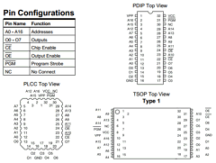 AT27C010-45PI Datasheet PDF Atmel Corporation