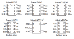 AT24C01C-SSHM Datasheet PDF Atmel Corporation