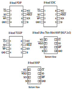 AT25640AN-10SU-1.8 Datasheet PDF Atmel Corporation