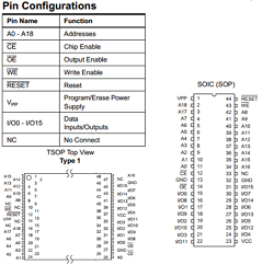 AT49LV8192-20RC Datasheet PDF Atmel Corporation