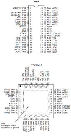 ATMEGA32A-MU Datasheet PDF Atmel Corporation