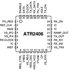ATR2406-DEV-KIT Datasheet PDF Atmel Corporation
