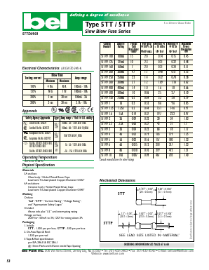 5TT4 Datasheet PDF Bel Fuse Inc.