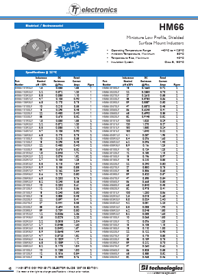 HM66-70220LF Datasheet PDF BI Technologies