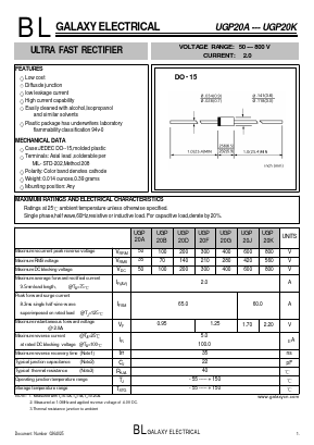 UGP20A Datasheet PDF Galaxy Semi-Conductor