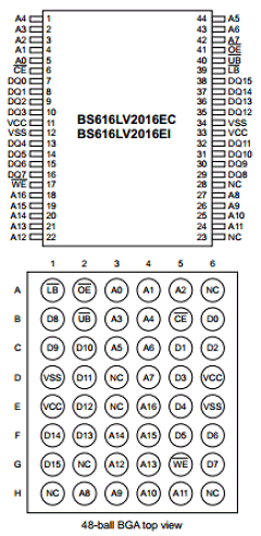 BS616LV2016AIP70 Datasheet PDF Brilliance Semiconductor