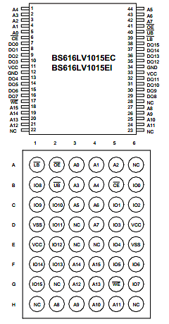 BS616LV1015AC Datasheet PDF Brilliance Semiconductor