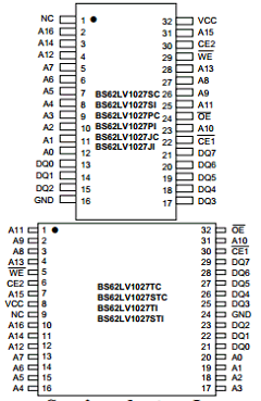 BS62LV1027JC70 Datasheet PDF Brilliance Semiconductor