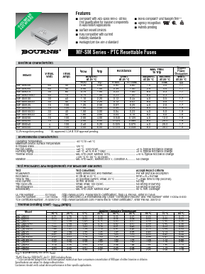 MF-SM125 Datasheet PDF Bourns, Inc