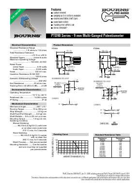 PTD901-1215K-B502 Datasheet PDF Bourns, Inc