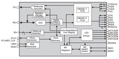 BCM5220 Datasheet PDF Broadcom Corporation