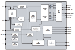 BCM5248 Datasheet PDF Broadcom Corporation