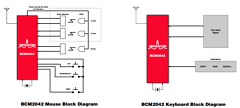 BCM2042 Datasheet PDF Broadcom Corporation