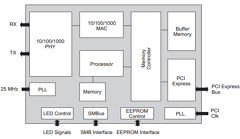 BCM5751M Datasheet PDF Broadcom Corporation