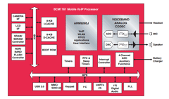 BCM1161 Datasheet PDF Broadcom Corporation