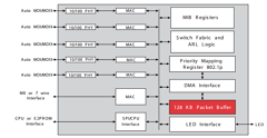 BCM5325M Datasheet PDF Broadcom Corporation