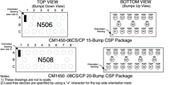 CM1450-08CP Datasheet PDF California Micro Devices Corp