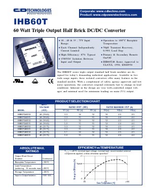 IHB60T240515 Datasheet PDF C AND D TECHNOLOGIES
