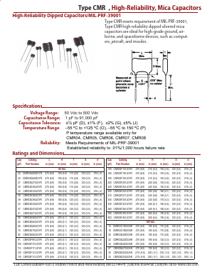 CMR07F682JODP Datasheet PDF Cornell Dubilier Electronics