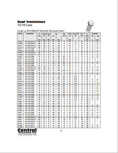 2N2453 Datasheet PDF Central Semiconductor Corp