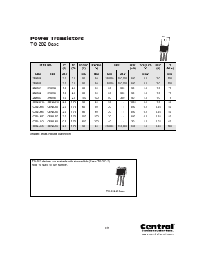 CEN-U06 Datasheet PDF Central Semiconductor Corp