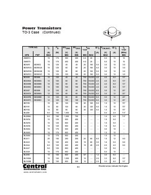 BUX43 Datasheet PDF Central Semiconductor Corp