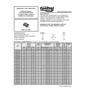 CMHZ5246B Datasheet PDF Central Semiconductor Corp