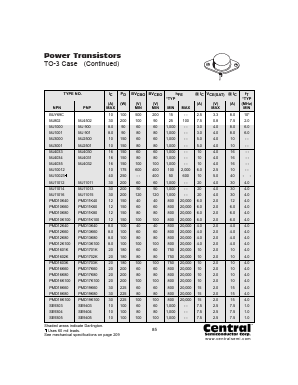 SE9304 Datasheet PDF Central Semiconductor Corp