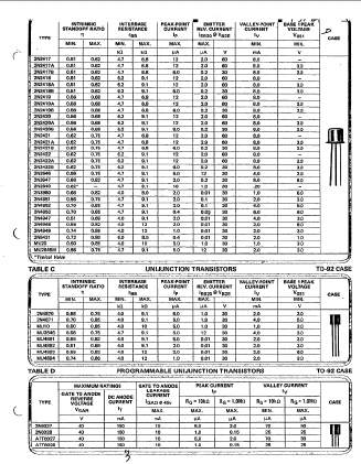 2N2418B Datasheet PDF Central Semiconductor Corp