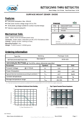 BZT52C56S Datasheet PDF Jiangsu Yutai Electronics Co., Ltd
