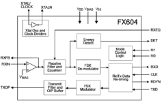 FX604 Datasheet PDF CML Microsystems Plc