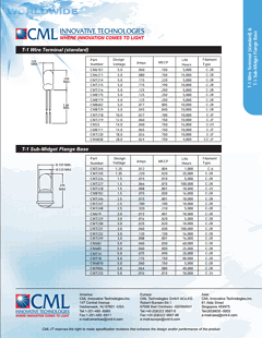 CM7246 Datasheet PDF CML Microsystems Plc