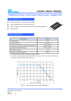 SCMM2512S1-0M75 Datasheet PDF Cyntec Co., Ltd.