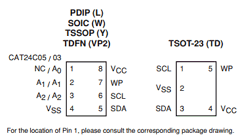 CAT24C03 Datasheet PDF Catalyst Semiconductor => Onsemi