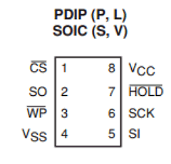 25C64 Datasheet PDF Catalyst Semiconductor => Onsemi