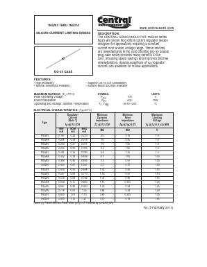 1N5283TR Datasheet PDF Central Semiconductor