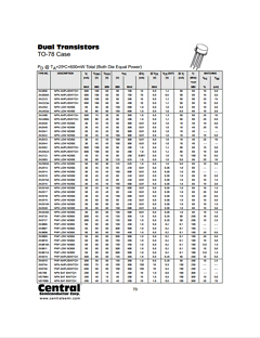 2N2644 Datasheet PDF Central Semiconductor