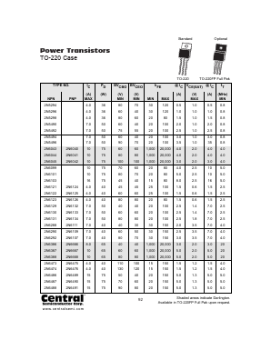 2N5494_ Datasheet PDF Central Semiconductor