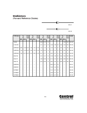CN5179 Datasheet PDF Central Semiconductor