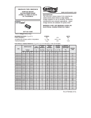 CMSZ5256B Datasheet PDF Central Semiconductor