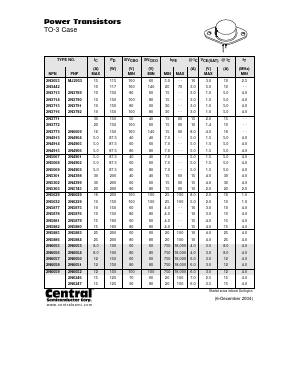 2N3772_ Datasheet PDF Central Semiconductor