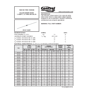 1N5932B Datasheet PDF Central Semiconductor