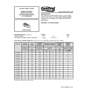 CLL4614 Datasheet PDF Central Semiconductor