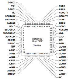 CS4227-BQ Datasheet PDF Cirrus Logic
