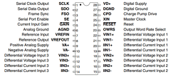 CS5451 Datasheet PDF Cirrus Logic