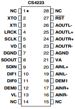 CDB4224 Datasheet PDF Cirrus Logic