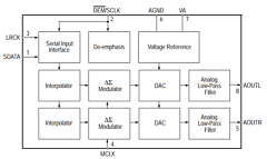 CS4339-DSZ Datasheet PDF Cirrus Logic