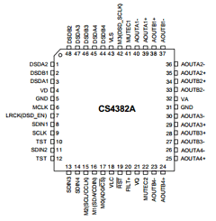 CDB4382A Datasheet PDF Cirrus Logic